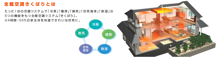 全館空調システム「きくばり」とは 