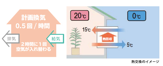 熱交換のイメージ