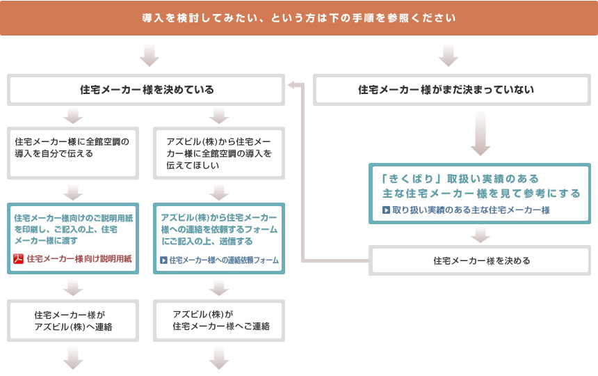 導入を検討してみたい、という方は下の手順を参照ください 