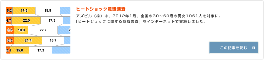 ヒートショック意識調査