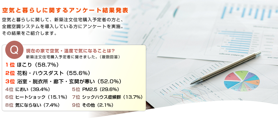 空気と暮らしに関するアンケート結果発表