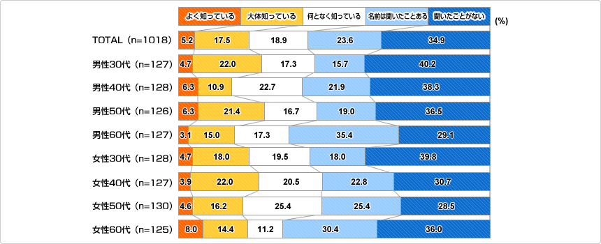 ヒートショック現象の意味を知っていますか？