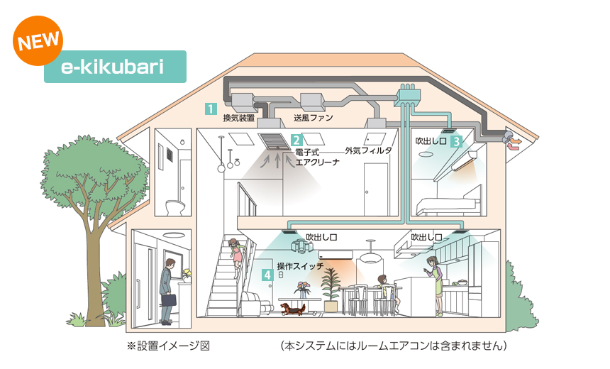 e-kikubari設置イメージ