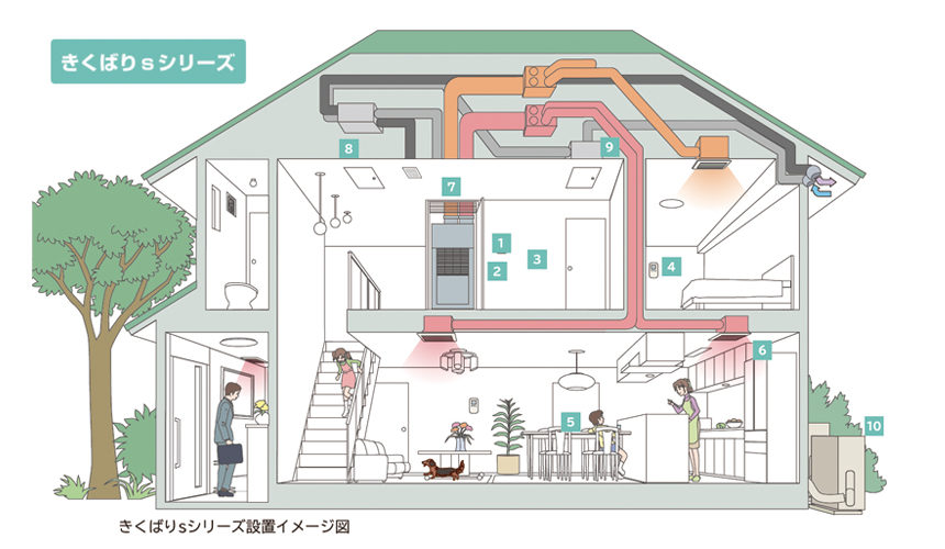 きくばりsシリーズ設置イメージ